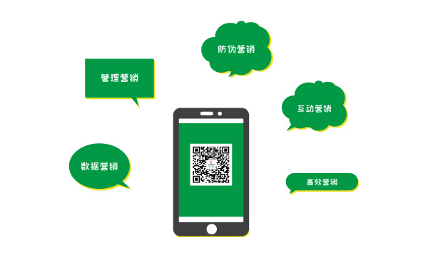 便利的一物一码系统能为我们做些什么？